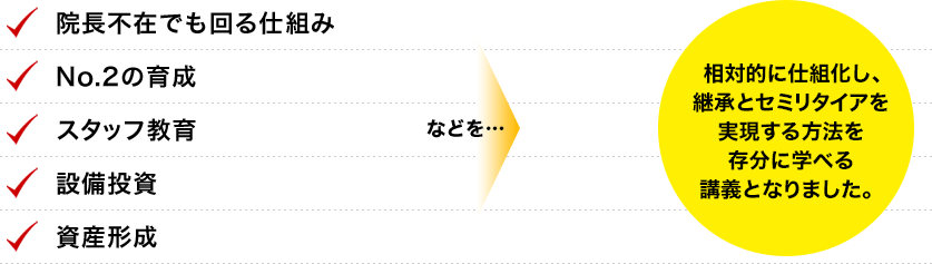 ●院長不在でも回る仕組み●NO.2の育成●スタッフ教育●設備投資●資産形成…などを、相対的に仕組化し、継承とセミリタイアを実現する方法を存分に学べる講義となりました。