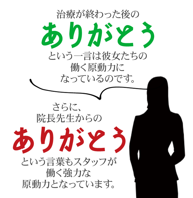 治療が終わった後の「ありがとう」という一言は彼女たちの働く原動力になっているのです。さらに、院長先生からの「ありがとう」という言葉もスタッフが働く強力な原動力となっています。