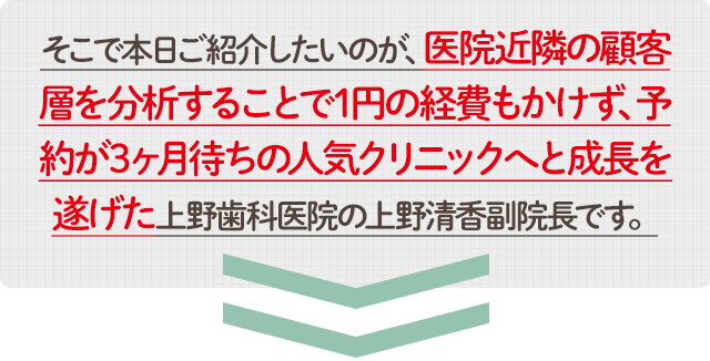 そこで本日ご紹介したいのが、医院近隣の顧客層を分析することで1円の経費もかけず、予約が3ヶ月待ちの人気クリニックへと成長を遂げた上野歯科医院の上野清香副院長です。