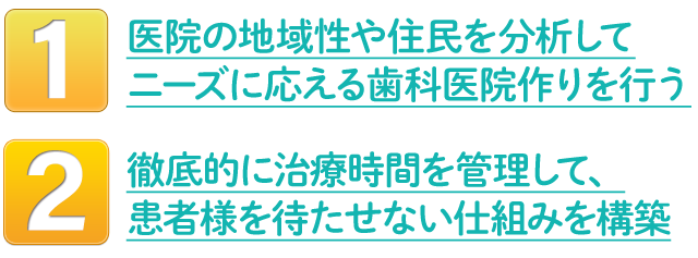 ①医院の地域性や住民を分析してニーズに応える歯科医院作りを行う②徹底的に治療時間を管理して、患者様を待たせない仕組みを構築