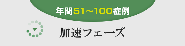 ▼【年間51〜100症例】加速フェーズ▼
