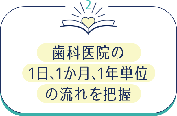 ２、歯科医院の1日、1か月、1年単位の流れを把握