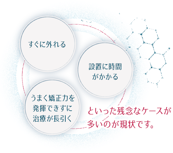 「すぐに外れる」「設置に時間がかかる」「うまく矯正力を発揮できずに治療が長引く」といった残念なケースが多いのが現状です。