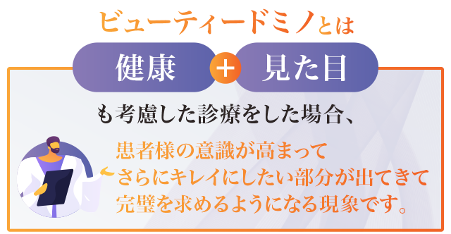 ビューティードミノとは健康＋見た目も考慮した診療をした場合、患者様の意識が高まってさらにキレイにしたい部分が出てきて完璧を求めるようになる現象です。