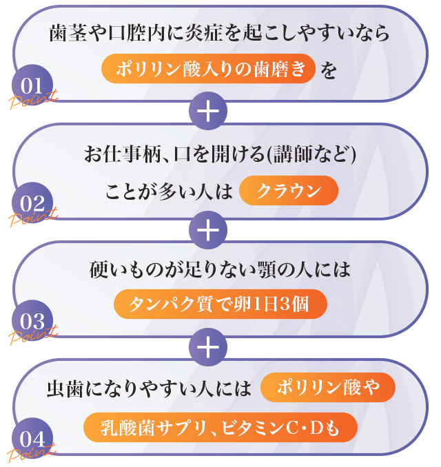 １、歯茎や口腔内に炎症を起こしやすいならポリリン酸入りの歯磨きを.２、お仕事柄、口を開ける(講師など)ことが多い人はクラウン
３、硬いものが足りない顎の人にはタンパク質で卵1日3個.４、虫歯になりやすい人にはポリリン酸や乳酸菌サプリ、ビタミンC・Dも