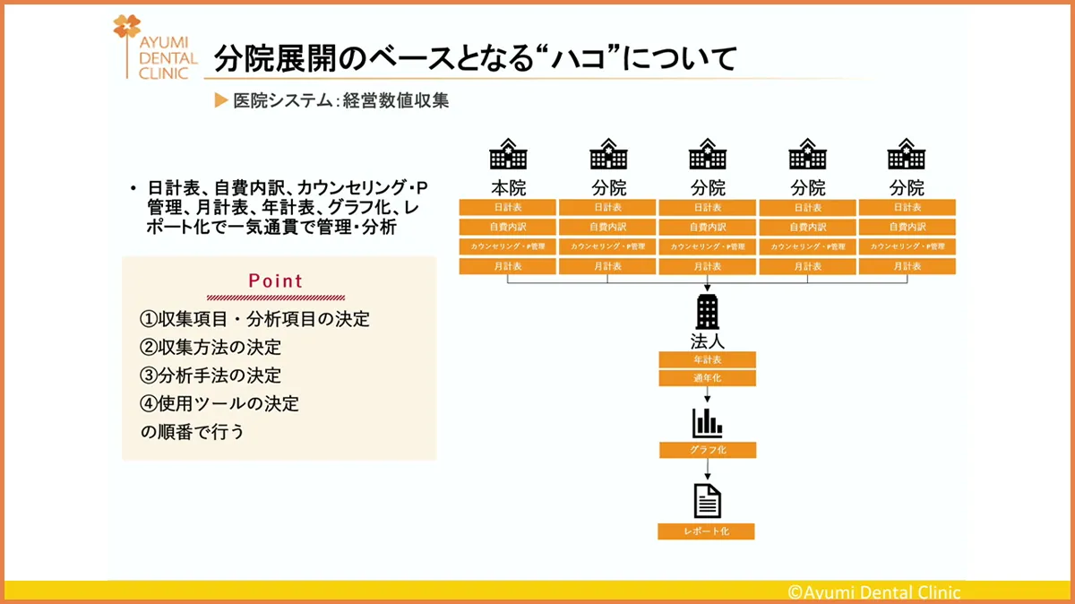 分院展開のペースとなるパーツについて