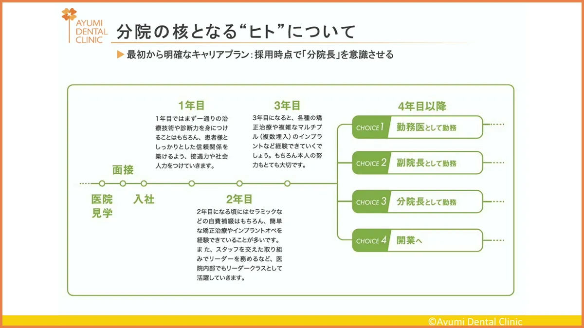 分院長育成の講義スライド