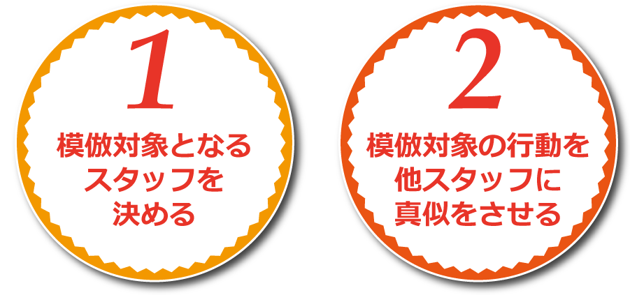 １模倣対象となるスタッフを決める２模倣対象の行動を他スタッフに真似をさせる
