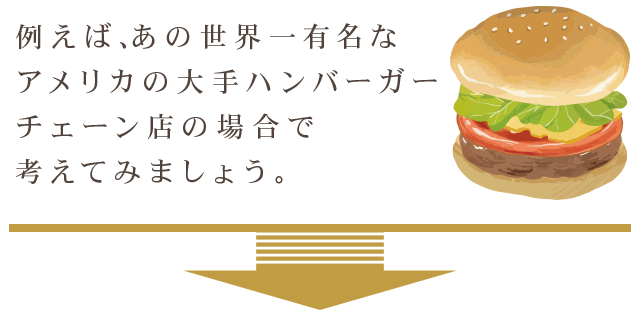 例えば、あの世界一有名なアメリカの大手ハンバーガーチェーン店の場合で考えてみましょう。