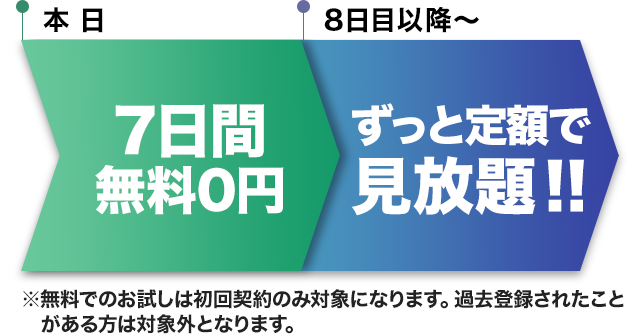 14日間500円
