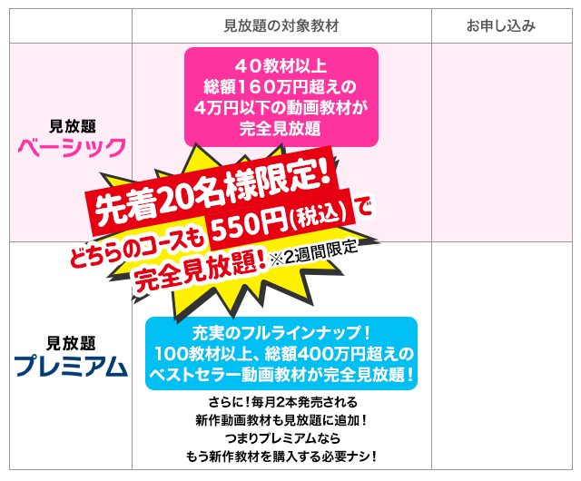 プランリスト