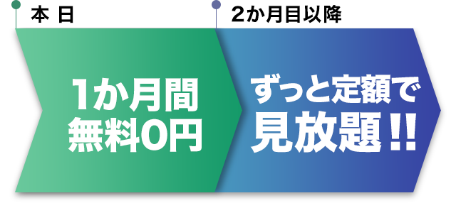 14日間500円