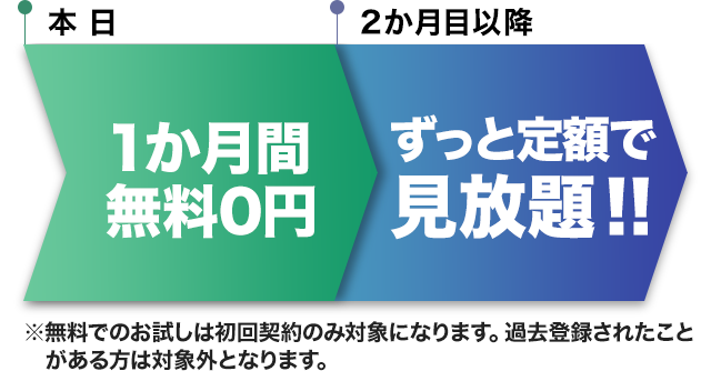 14日間500円