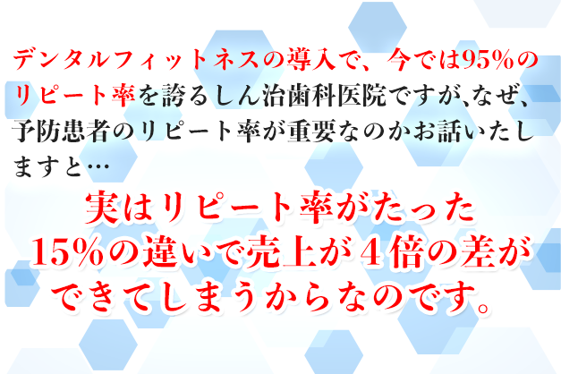 実はリピート率がたった15％の違いで売上が４倍の差ができてしまうからなのです。