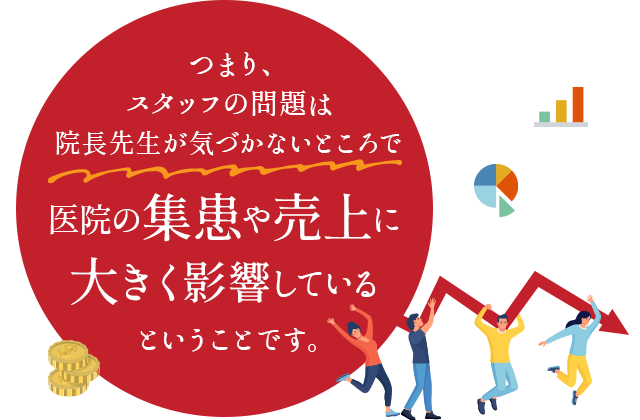 つまり、スタッフの問題は院長先生が気づかないところで
医院の集患や売上に大きく影響しているということです。