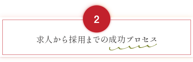 【2、求人から採用までの成功プロセス】