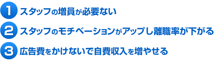 ①	タッフの増員が必要ない②	スタッフのモチベーションがアップし離職率が下がる③広告費をかけないで自費収入を増やせる