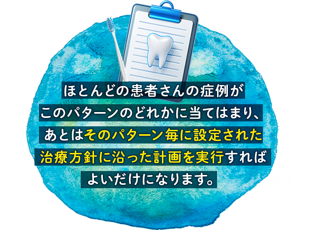 ほとんどの患者さんの症例がこのパターンのどれかに当てはまり、あとはそのパターン毎に設定された治療方針に沿った計画を実行すればよいだけになります。