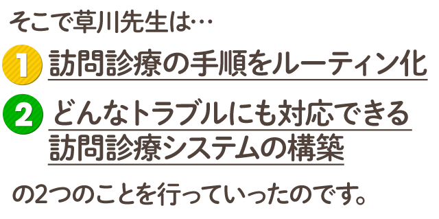 そこで草川先生は…①訪問診療の手順をルーティン化②どんなトラブルにも対応できる訪問診療システムの構築の２つのことを行っていったのです。