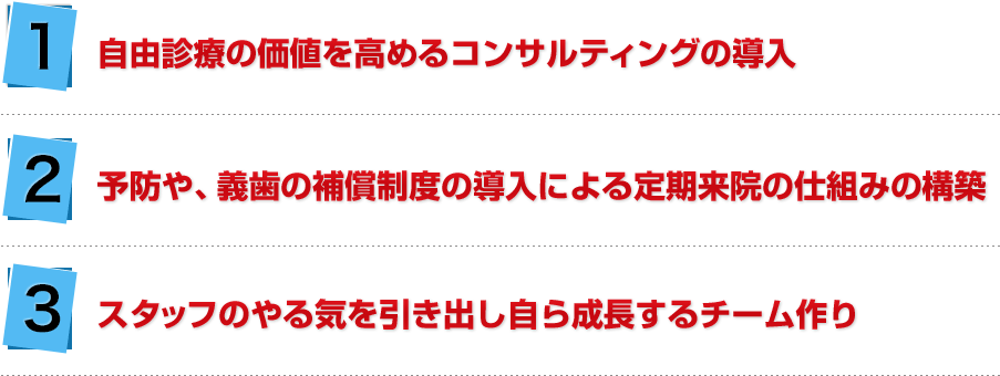 ①自由診療の価値を高めるコンサルティングの導入②予防や、義歯の補償制度の導入による定期来院の仕組みの構築③スタッフのやる気を引き出し自ら成長するチーム作り