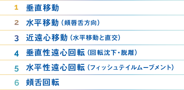 ①垂直移動②水平移動（頬唇舌方向）③近遠心移動（水平移動と直交）④垂直性遠心回転（回転沈下・脱離）⑤水平性遠心回転（フィッシュテイルムーブメント）⑥頬舌回転