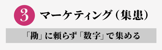 3. マーケティング（集患）「勘」に頼らず「数字」で集める