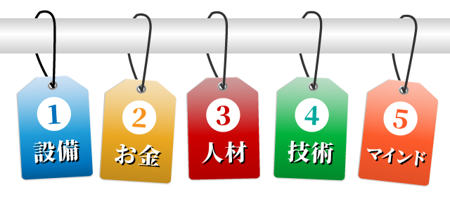 １　立地 ２　お金 ３　人材 ４　技術 ５　マインド