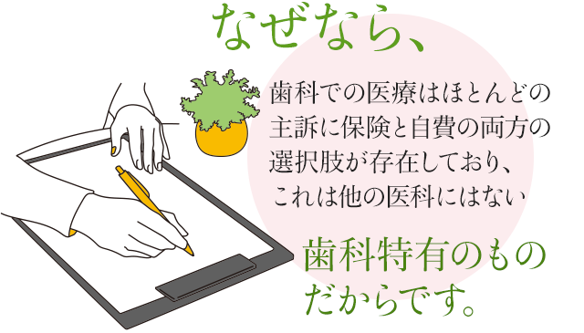 なぜなら歯科での医療はほとんどの主訴に、保険と自費の両方の選択肢が存在しており、これは他の医科にはない歯科特有のものだからです。