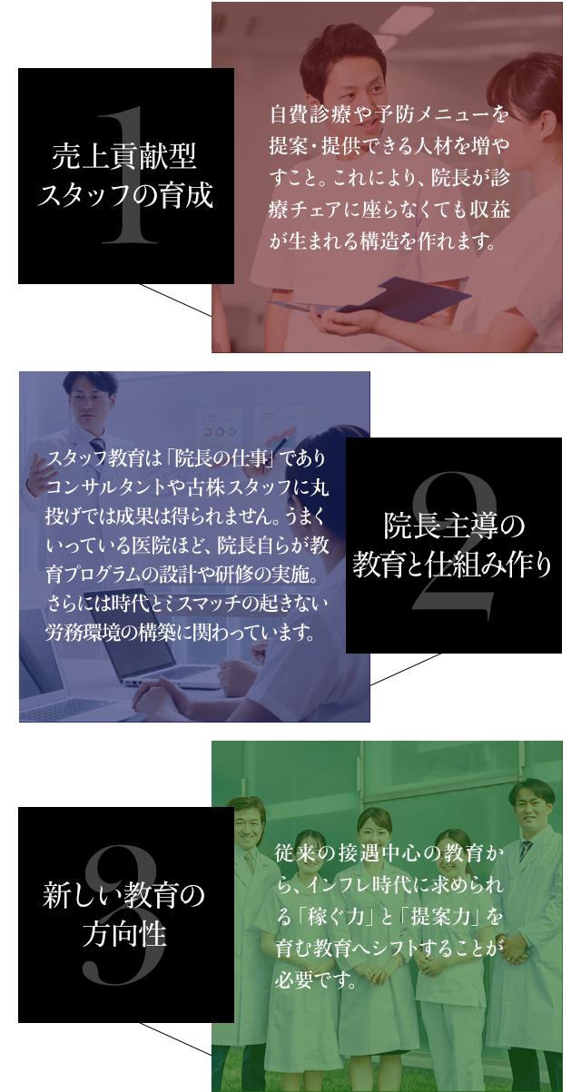 売上貢献型スタッフの育成