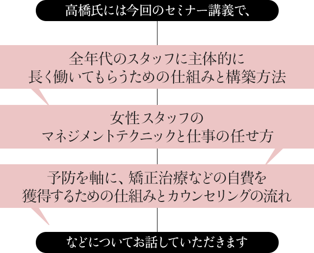 高橋氏には今回のセミナー講義で