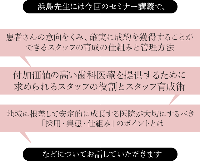 浜島先生には今回のセミナー講義で
