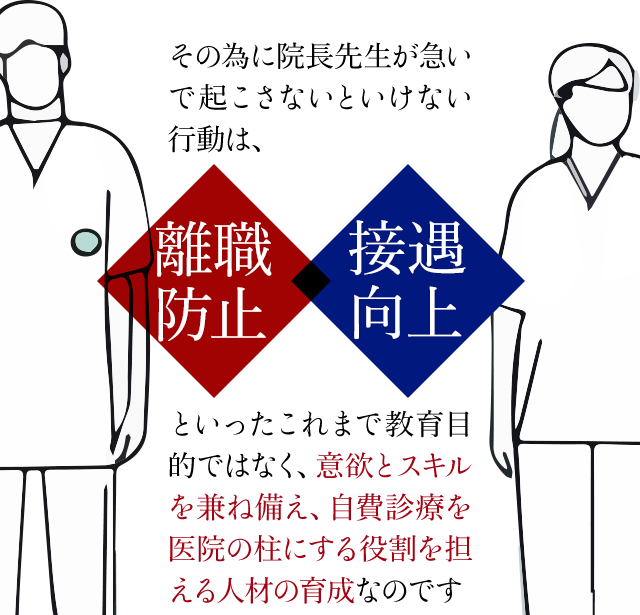 その為に院長先生が急いで起こさないといけない行動は
