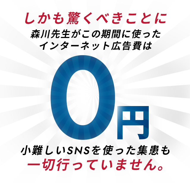 しかも驚くべきことに森川先生がこの期間に使ったインターネット広告費は0円。小難しいSNSを使った集患も一切行っていません。