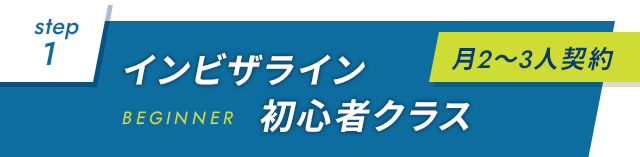 【①インビザライン初心者クラス（月2～3人契約）】