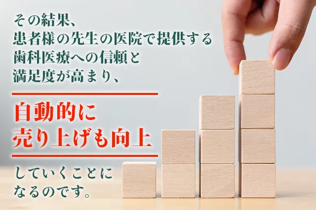 その結果、患者様の先生の医院で提供する歯科医療への信頼と満足度が高まり、自動的に売り上げも向上していくことになるのです。