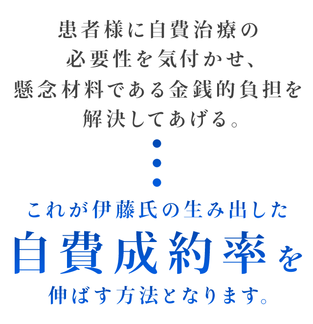 患者様に自費治療の必要性を気付かせ、懸念材料である金銭的負担を解決してあげる。これが伊藤氏の生み出した自費成約率を伸ばす方法となります。