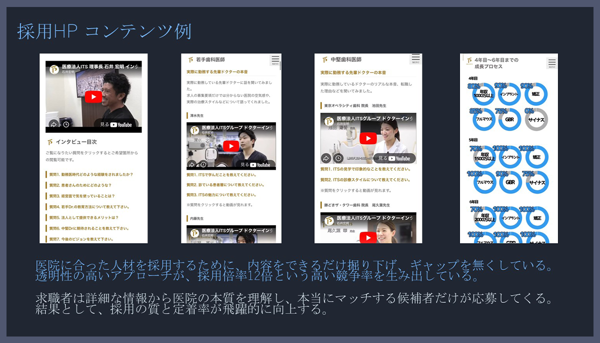 設備 × 教育 × 症例
