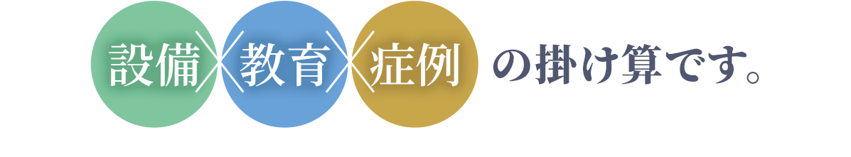 【 設備 × 教育 × 症例 】の掛け算です。