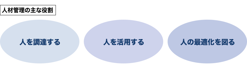 人材管理の主な役割