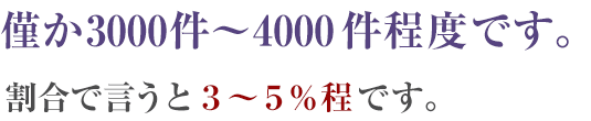 わずか3000件～4000件程度です