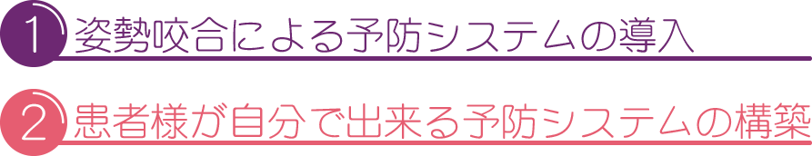 姿勢咬合による予約システムの導入