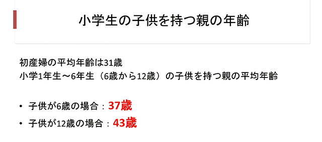 小学生の子供を持つ親の年齢