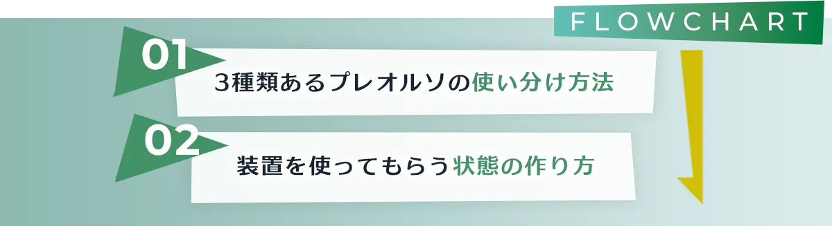 1.3種類あるプレオルソの使い分け方法2.装置を使ってもらう状態の作り方