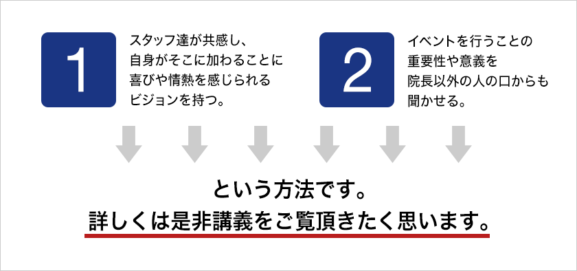 ①スタッフ達が共感し、自身がそこに加わることに　喜びや情熱を感じられるビジョンを持つ。②イベントを行うことの重要性や意義を院長以外の人の口からも聞かせる。という方法です。詳しくは是非講義をご覧頂きたく思います。