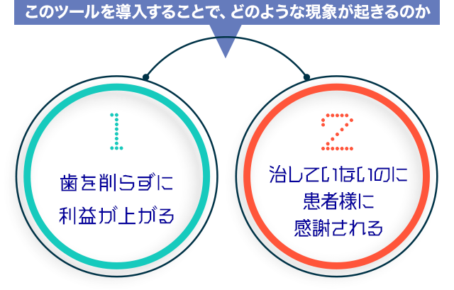 このツールを導入することで、どのような現象が起きるのか