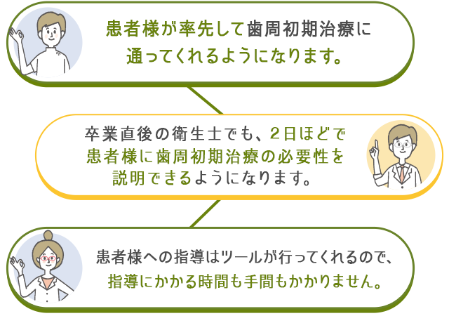 〇患者様が率先して歯周初期治療に通ってくれるようになります。〇卒業直後の衛生士でも、２日ほどで患者様に歯周初期治療の必要性を説明できるようになります。〇患者様への指導はツールが行ってくれるので、指導にかかる時間も手間もかかりません。