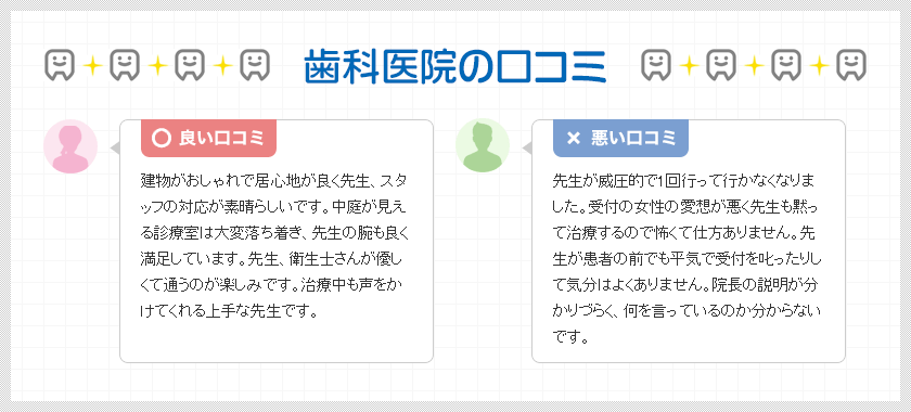 歯科医院の口コミ