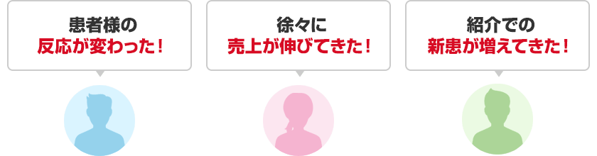 「患者様の反応が変わった」「徐々に売上が伸びてきた」「紹介での新患が増えてきた」