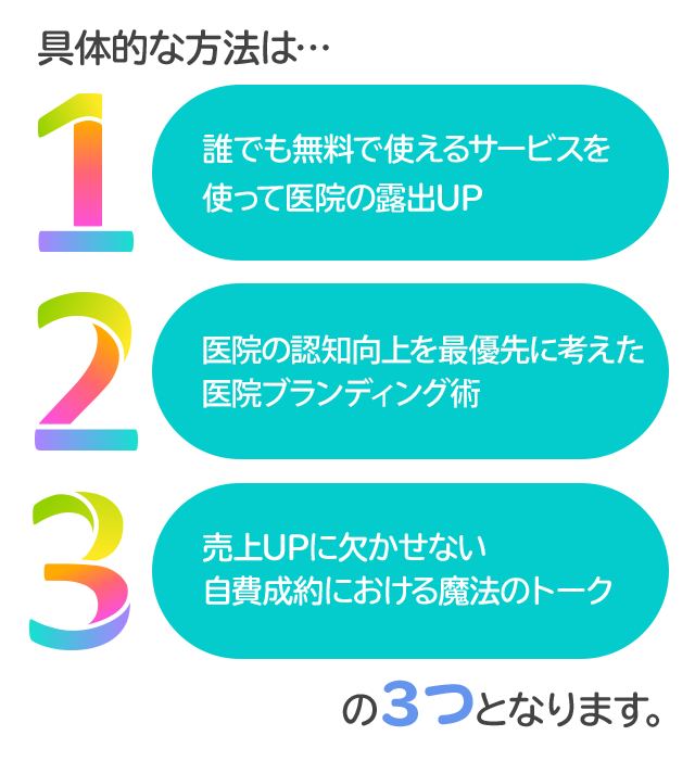 具体的な方法は…①誰でも無料で使えるサービスを使って医院の露出UP②医院の認知向上を最優先に考え、ロゴマークやキャラクターを使ってブランディングを行う③売上UPに欠かせない自費成約における魔法のトークの３つとなります。