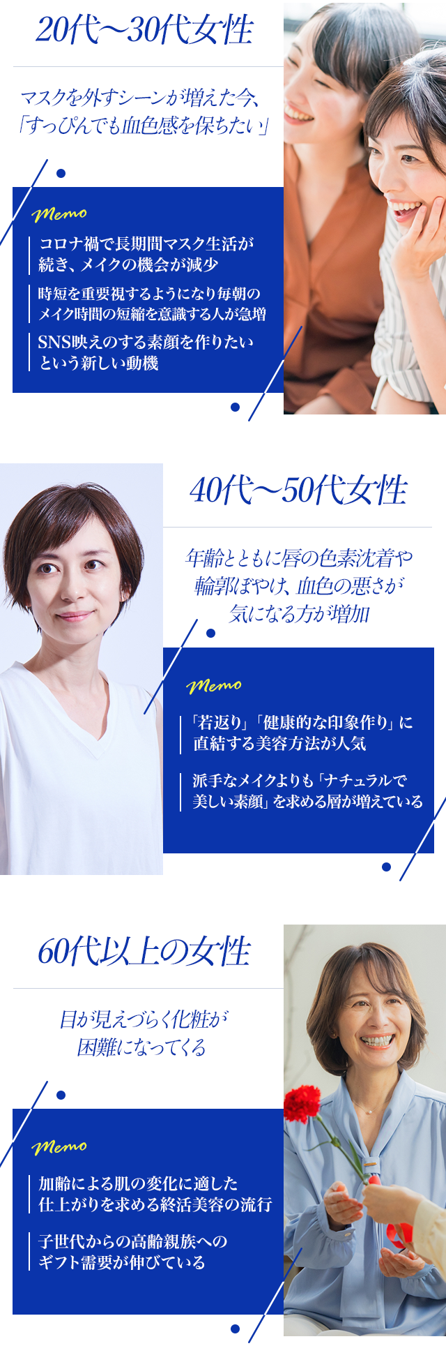 20代～30代女性